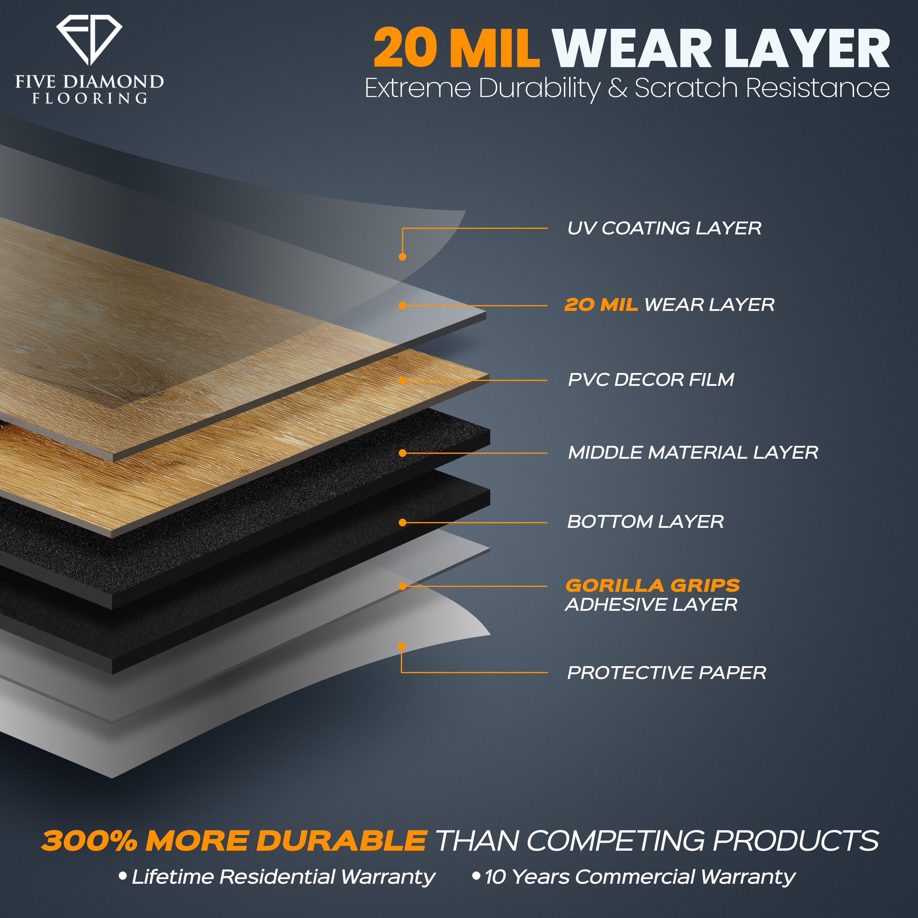 Five Diamond Peel & Stick Floor Planks: French Chateau